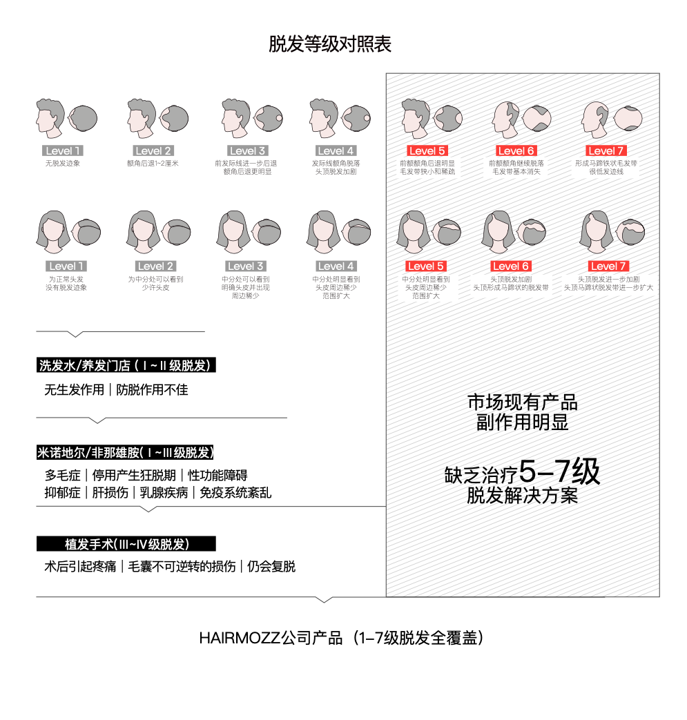 防脱生发产品